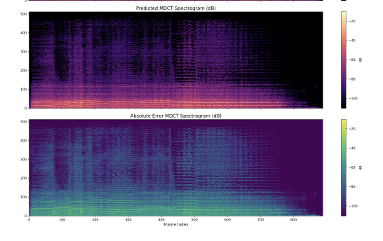 Spectrogram